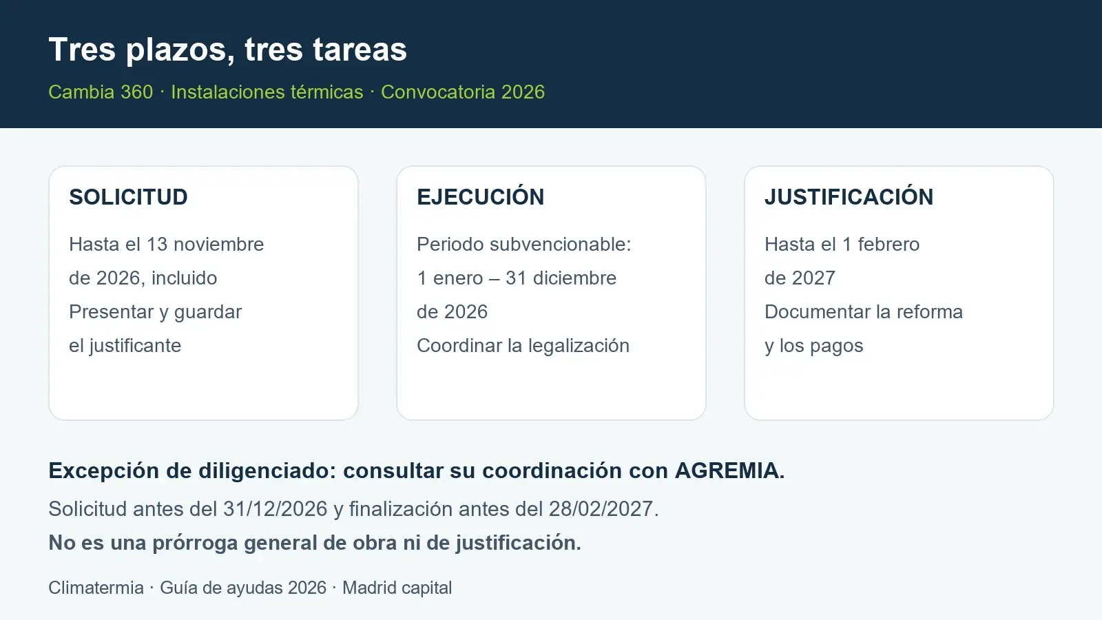 Calendario con los plazos de solicitud, ejecución y justificación de las ayudas municipales de calefacción de 2026