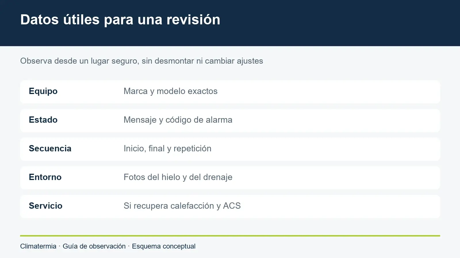 Datos útiles para comunicar una incidencia: modelo, estado, duración, hielo y recuperación