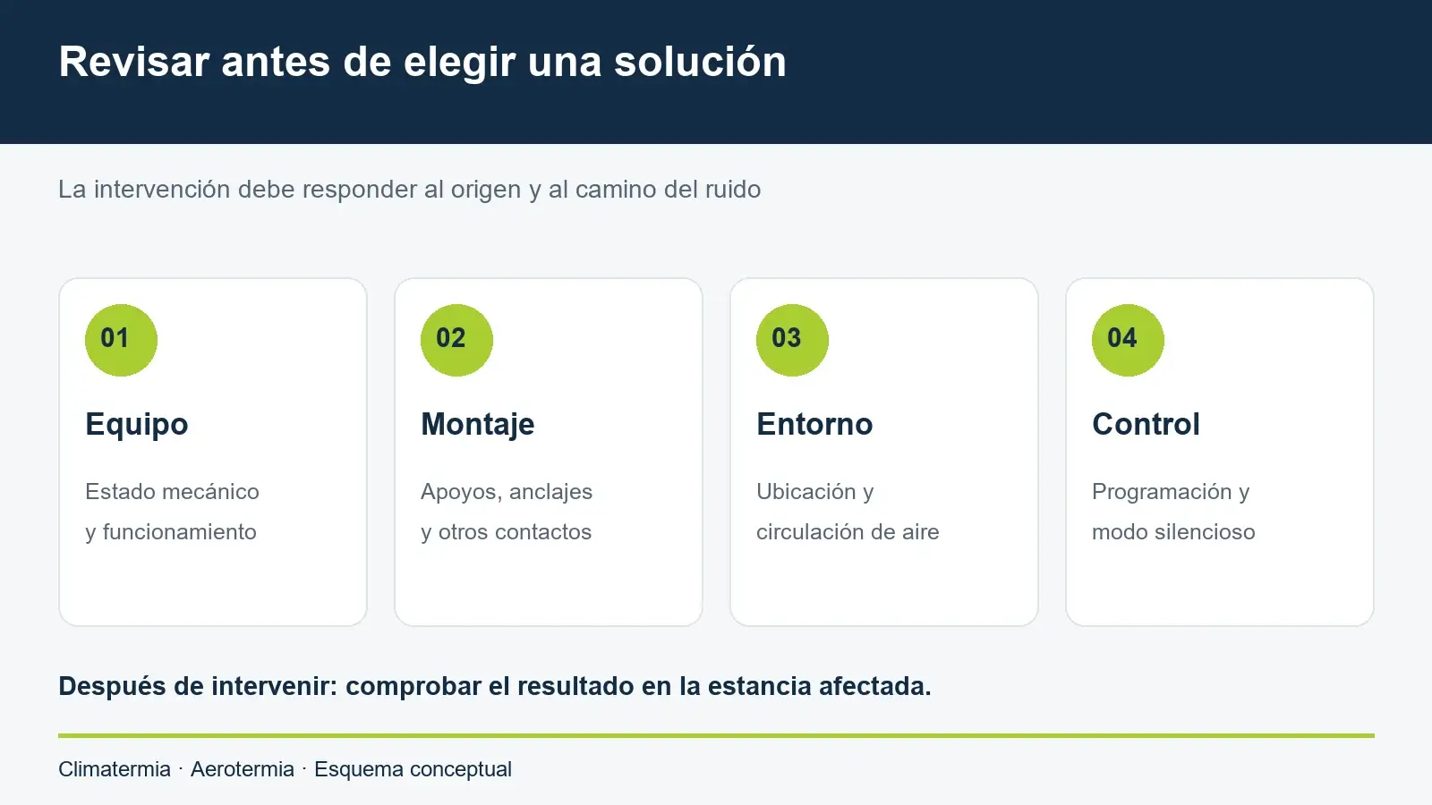 Orden de revisión del ruido: equipo, apoyos y contactos, ubicación y regulación