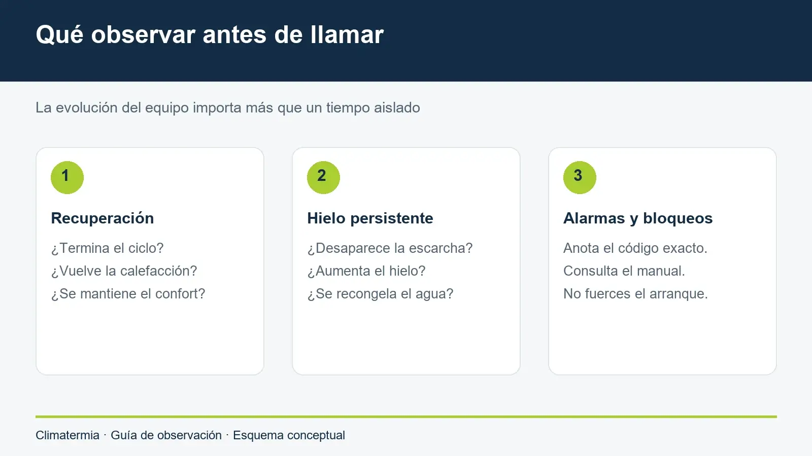 Tres criterios de revisión: recuperación del calor, hielo persistente y alarmas del equipo
